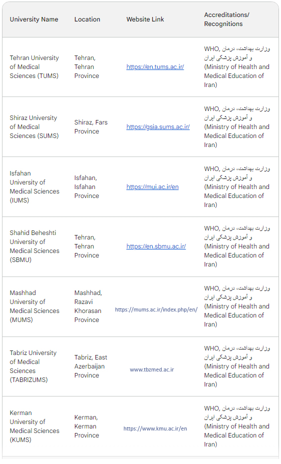 Top Universities for MBBS in Iran. Study MBBS in Iran's Top Universities. Get Admission in MBBS in Best Iran's Universities